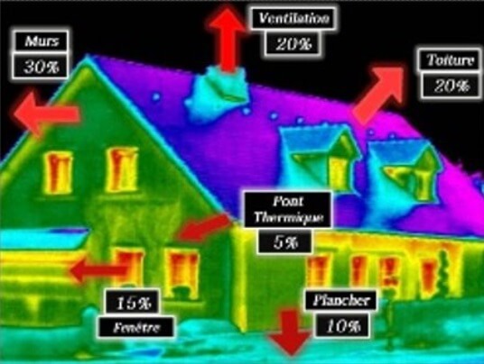 Étude thermique montpellier